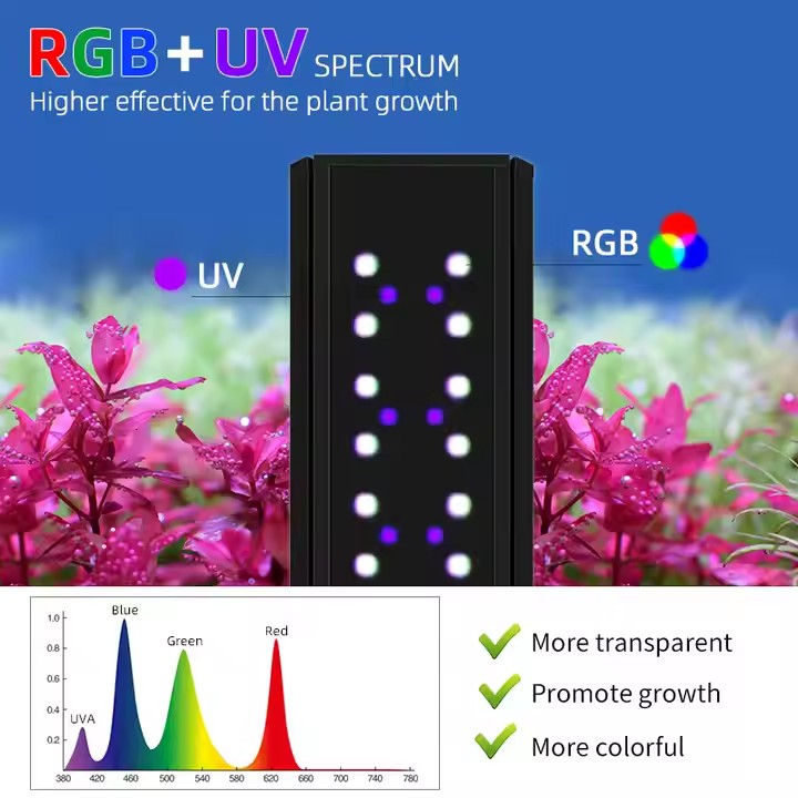 WEEK AQUA Sシリーズ RGB+UV フルスペクトル - Aquarium Plants Live のレビューと価格