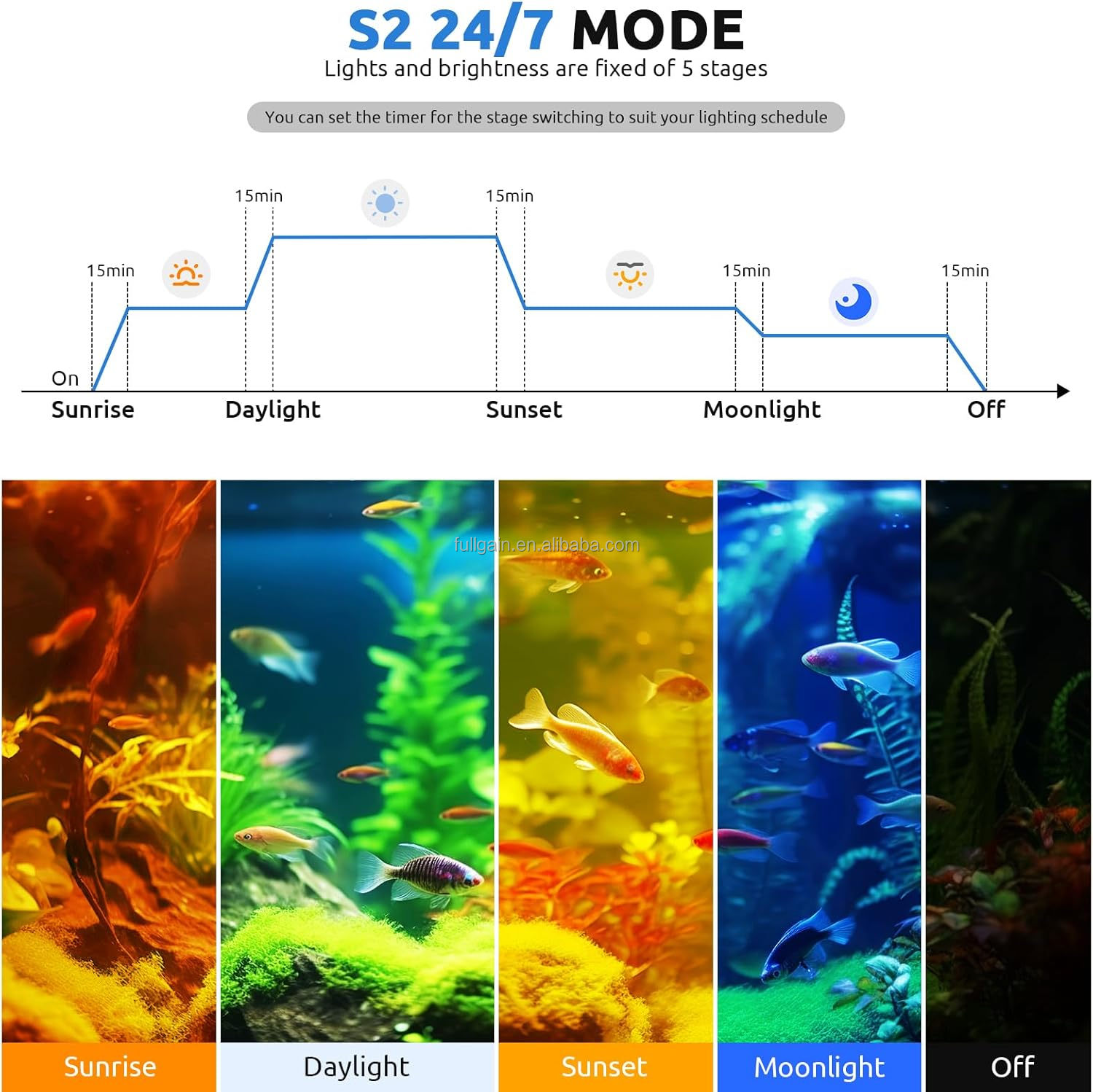 FG199 2025 新合金高ワット数84W 24時間稼働L - Aquarium Plant Light のレビューと価格